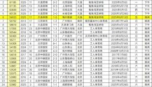 开云APP-球市火爆南京vs苏州60396人上座纪录，放在中超也能排历史第5
